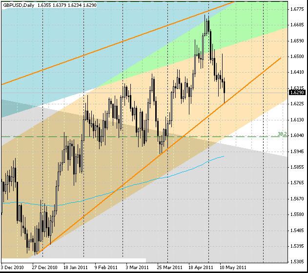 12_gbpusd_d