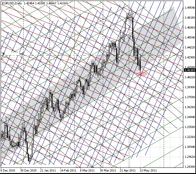 15_eurusd_d