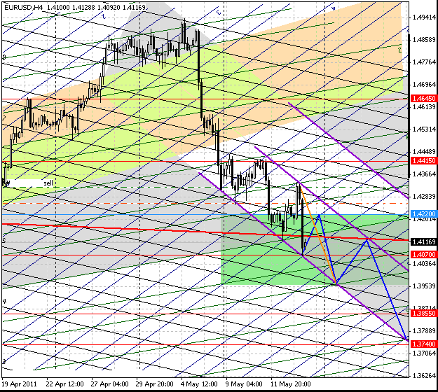 15_eurusd_h4