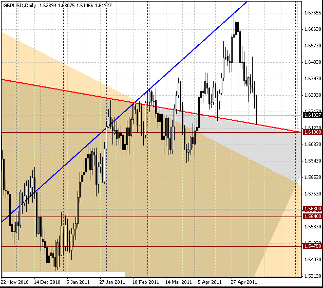 15_gbpusd_d