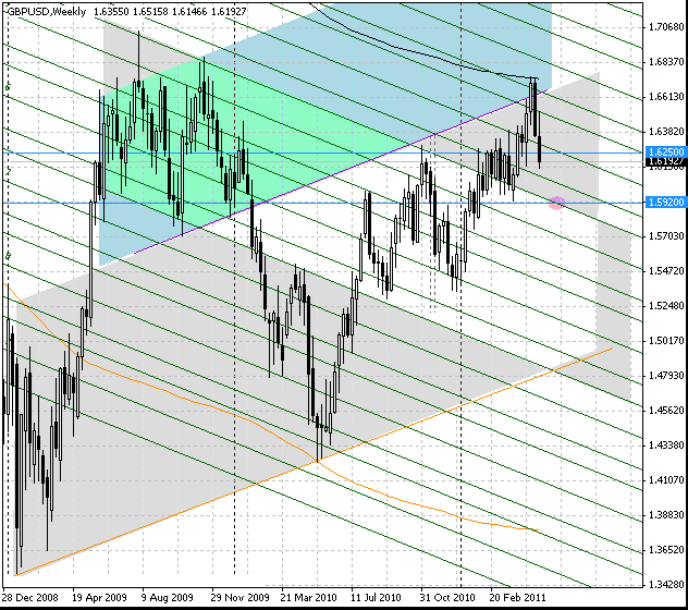 15_gbpusd_w