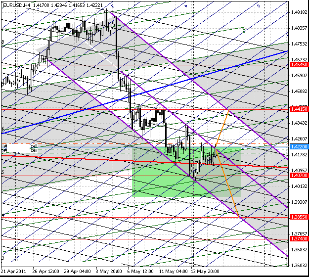 17_eurusd_h4