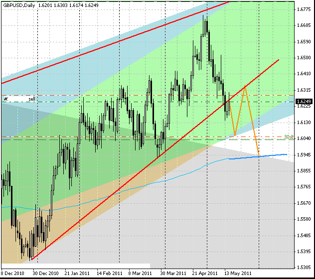 17_gbpusd_d