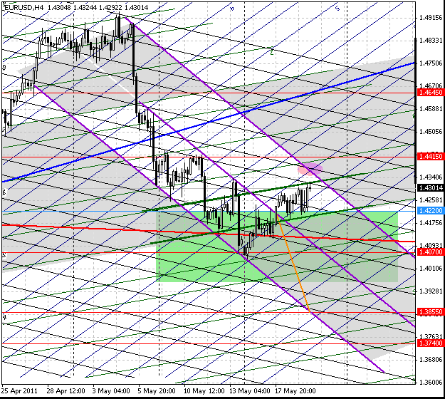 19_eurusd_h4