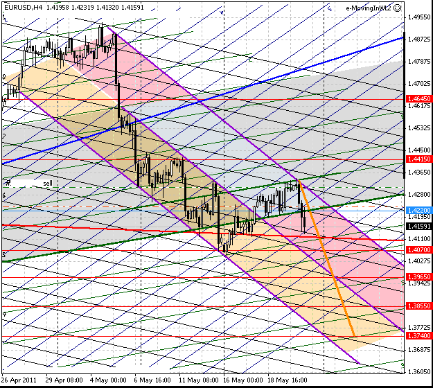 21_eurusd_h4