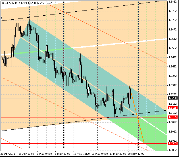 21_gbpusd_h4