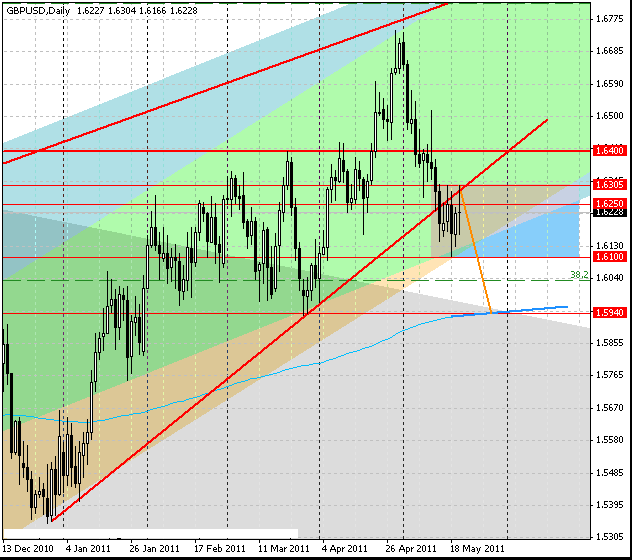 21_gbpusd_w