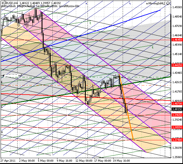 23_eurusd_h4