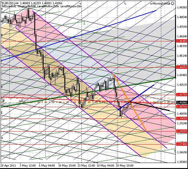 24_eurusd_h4