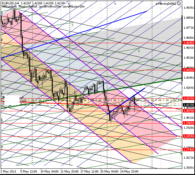 26_eurusd_h4