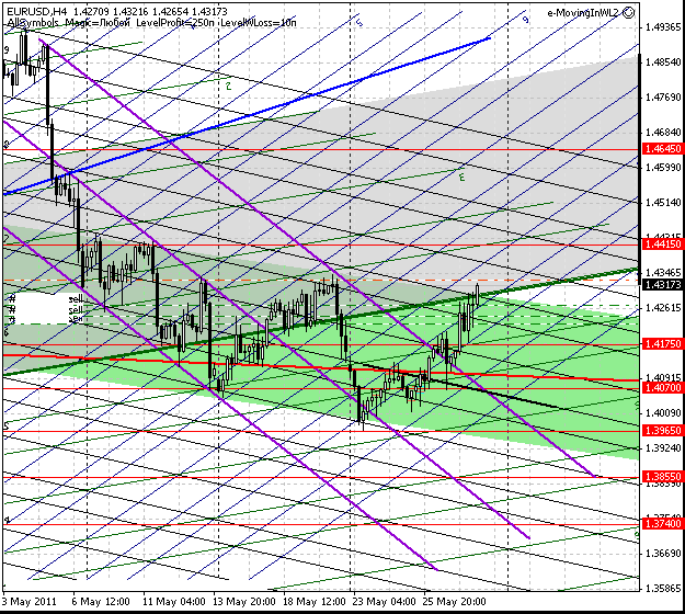 29_eurusd_h4