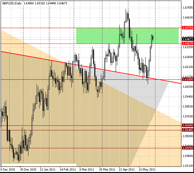 30_gbpusd_d