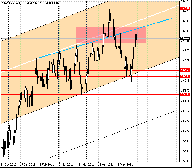 30_gbpusd_d_1