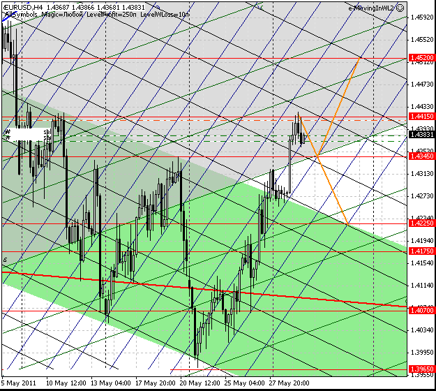 31_eurusd_h4