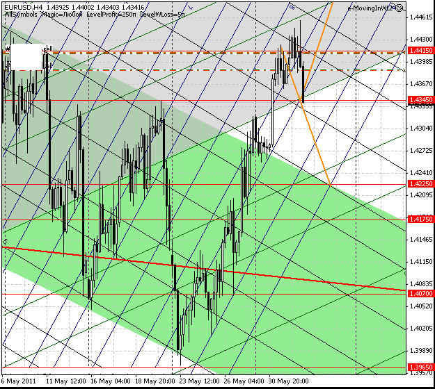 01_eurusd_h4