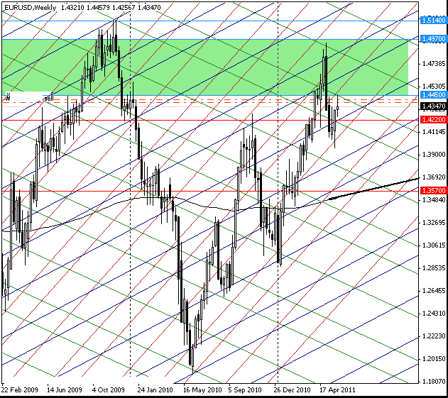 01_eurusd_w