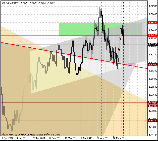 01_gbpusd_d