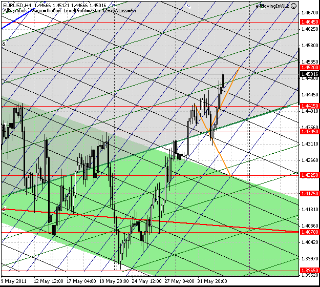 02_eurusd_h4