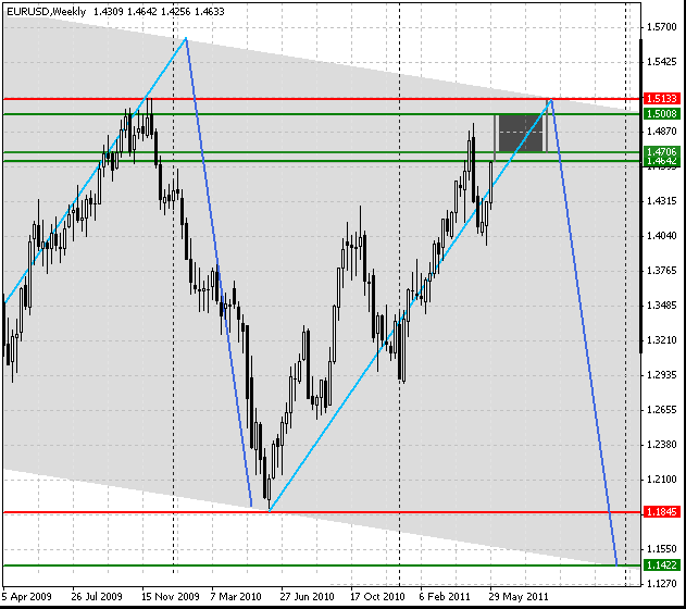 05_eurusd_w