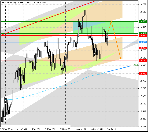 05_gbpusd_d