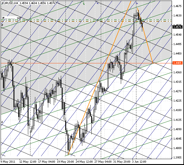 06_eurusd_h4