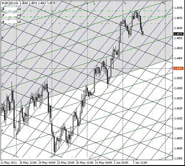 08_eurusd_h4