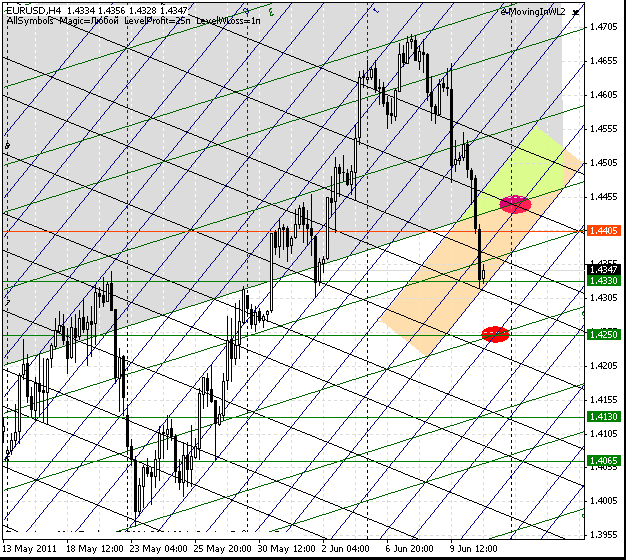 12_eurusd_h4