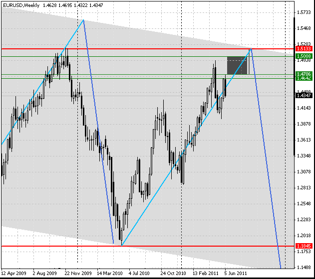 12_eurusd_w