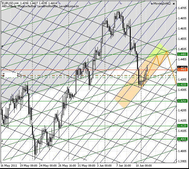 13_eurusd_h4