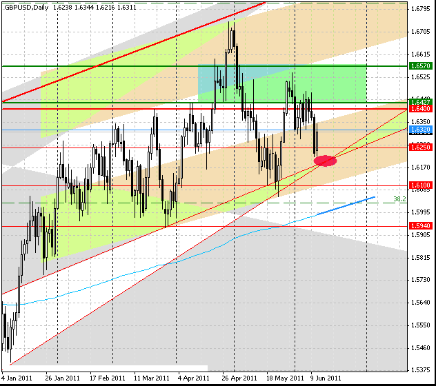 13_gbpusd_d