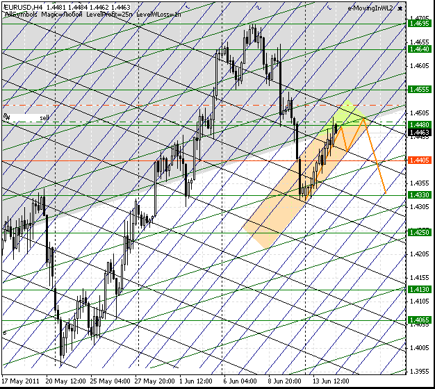 14_eurusd_h4