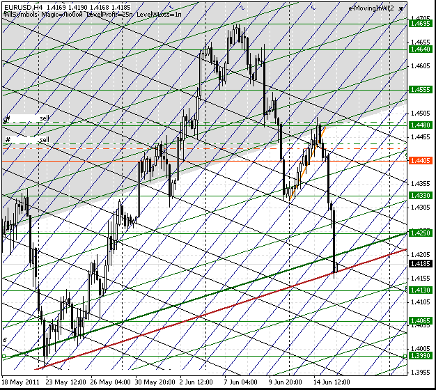 15_eurusd_h4