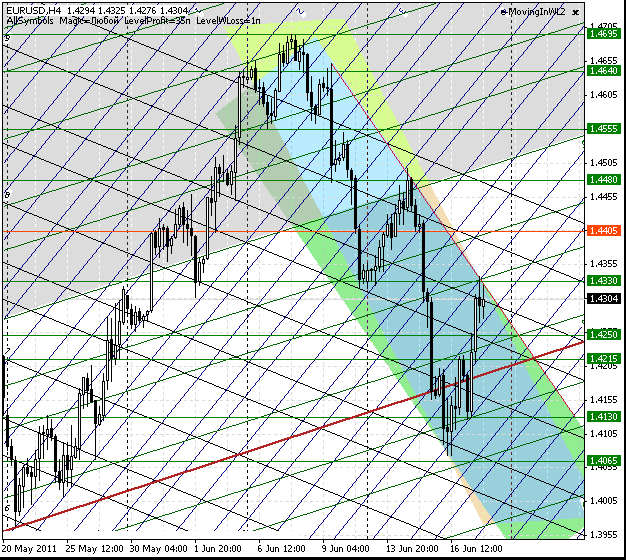 19_eurusd_h4