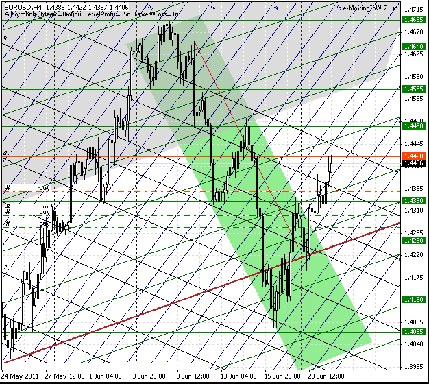 21_eurusd_h4