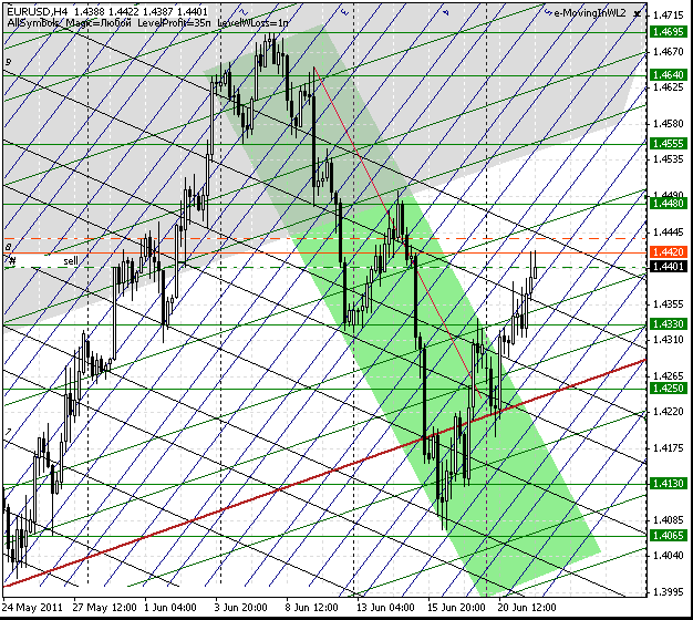 21_eurusd_h4_2