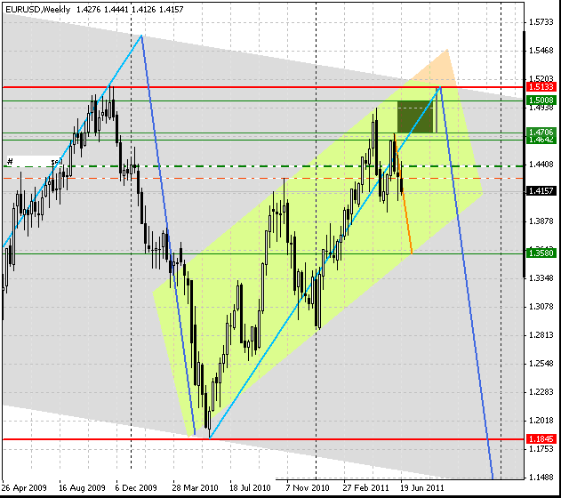 23_eurusd_w