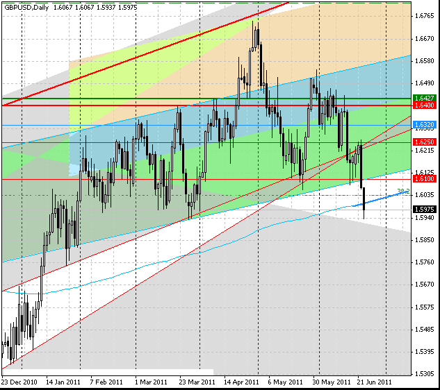 23_gbpusd_d