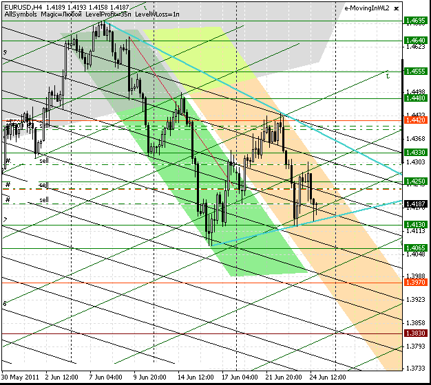 26_eurusd_h4