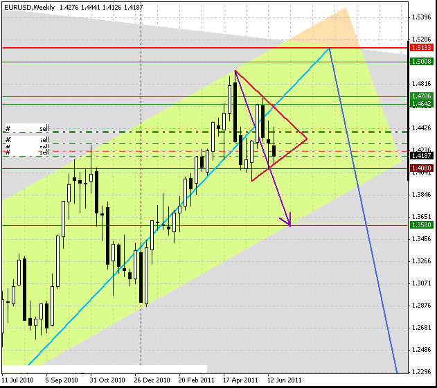 26_eurusd_w