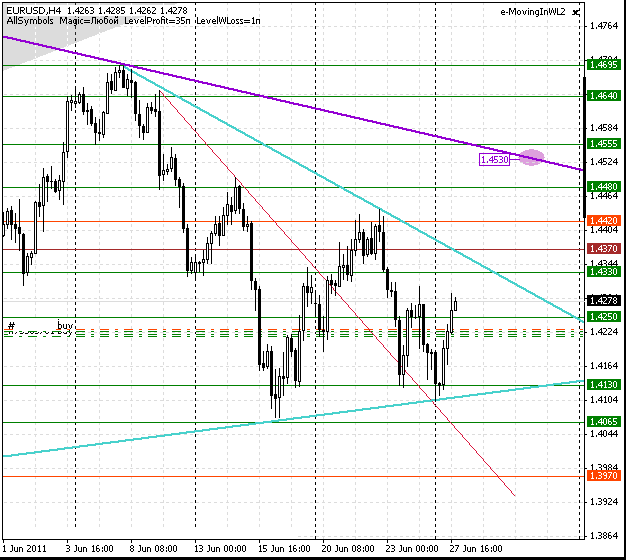 28_eurusd_h4