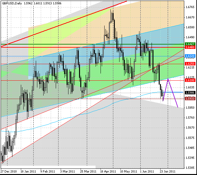 28_gbpusd_d