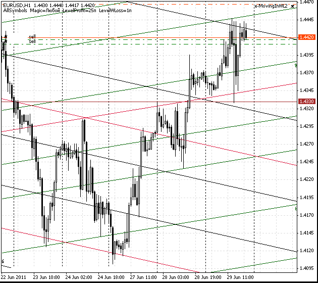 29_eurusd_h1