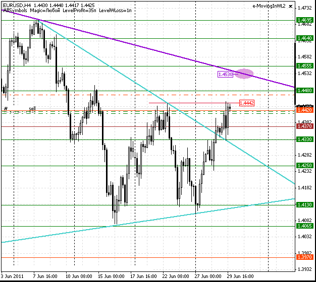 29_eurusd_h4