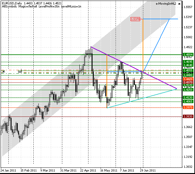 30_eurusd_d