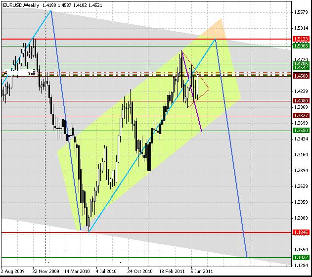 30_eurusd_w