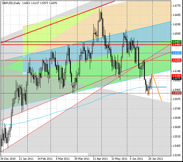 30_gbpusd_d