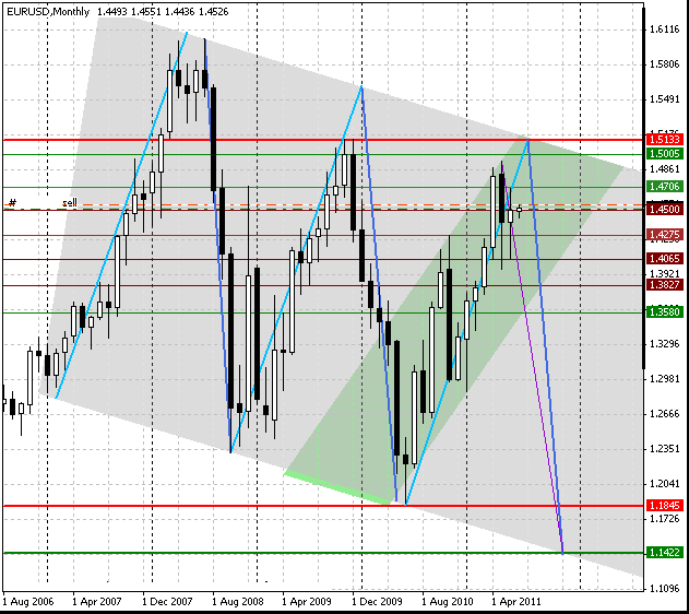 02_eurusd_m