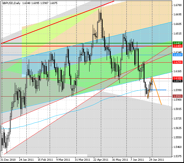 02_gbpusd_d