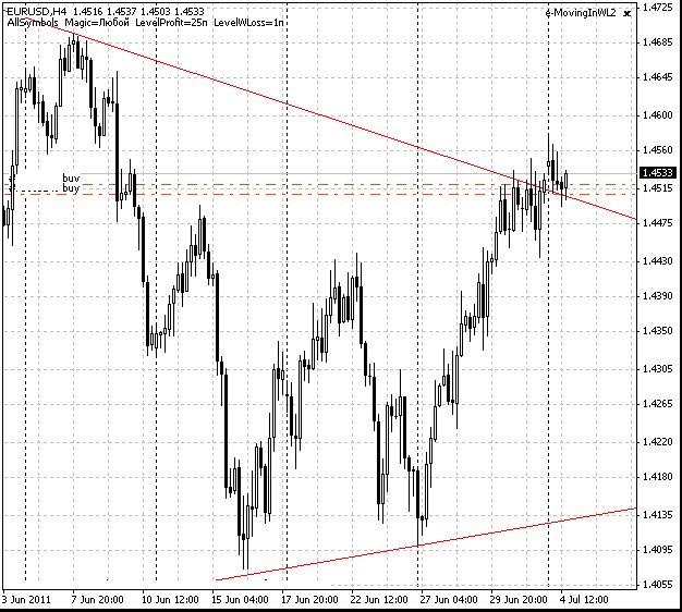 04_eurusd_h4