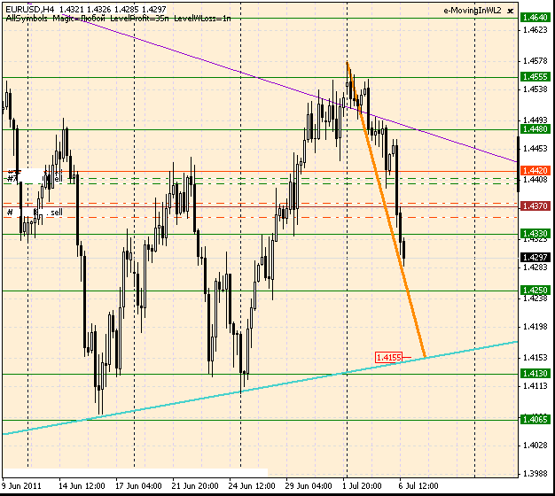 06_eurusd_h4